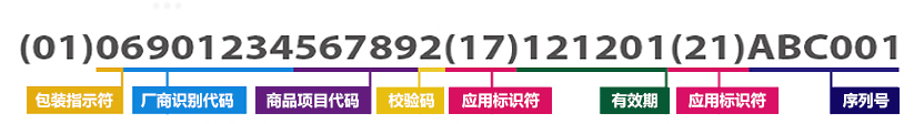條碼軟件如何制作（特有）醫(yī)療設備標識 (UDI)